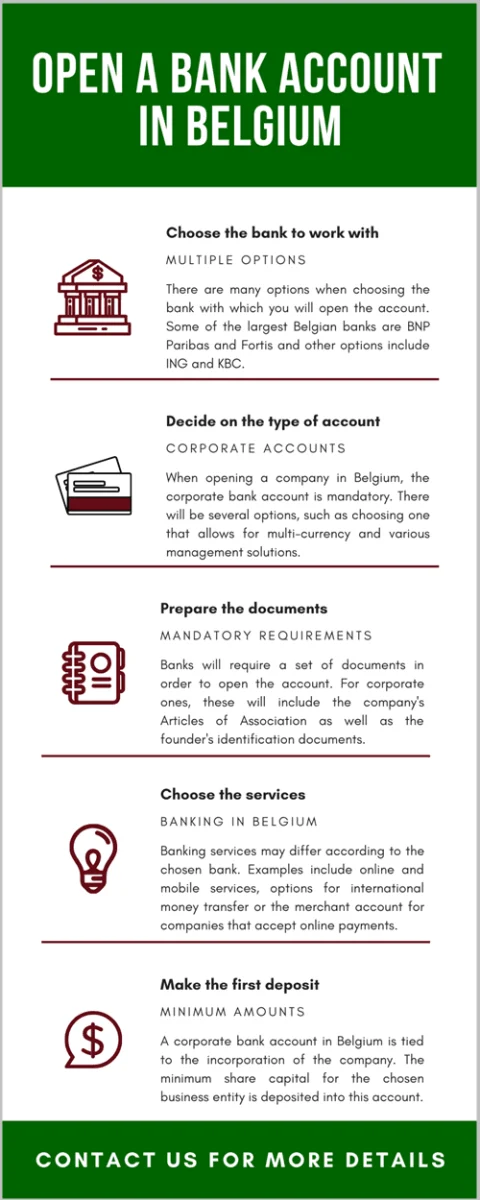 /open-a-bank-account-in-belgium.png