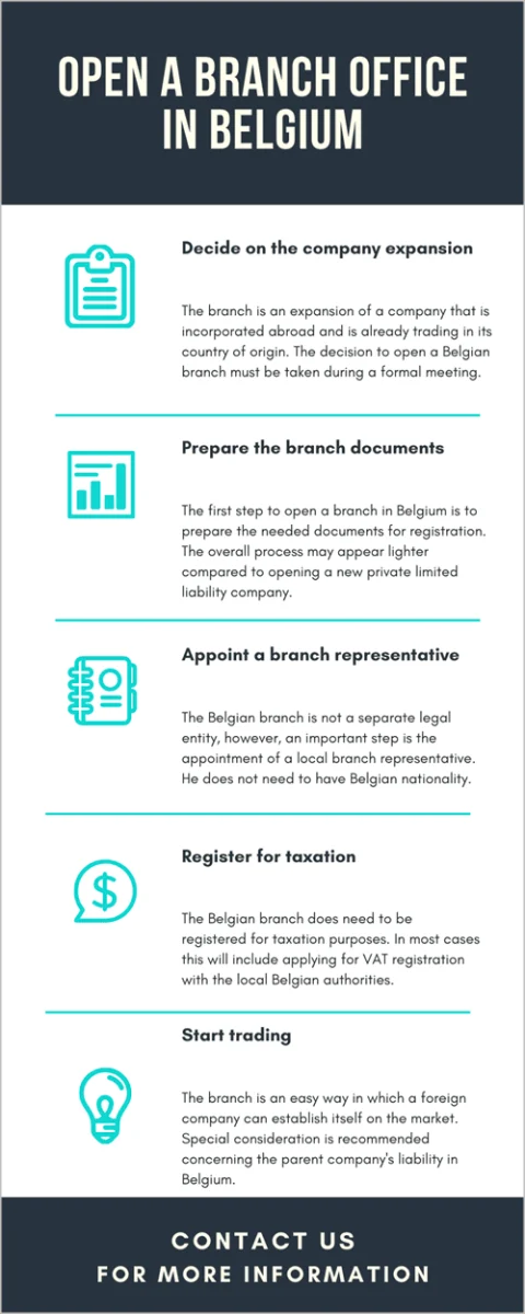 open-a-branch-office-in-belgium.png