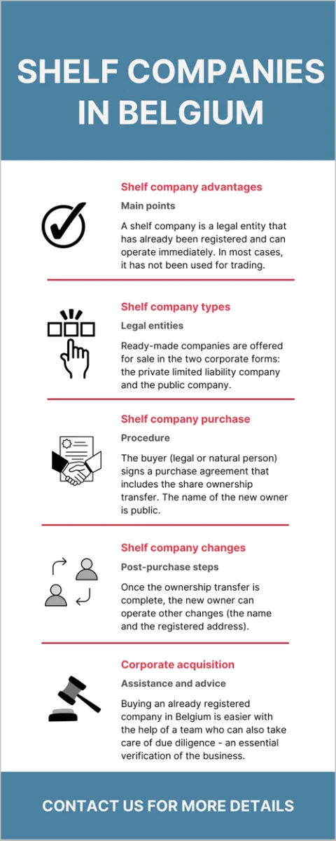 shelf-companies-in-belgium.png